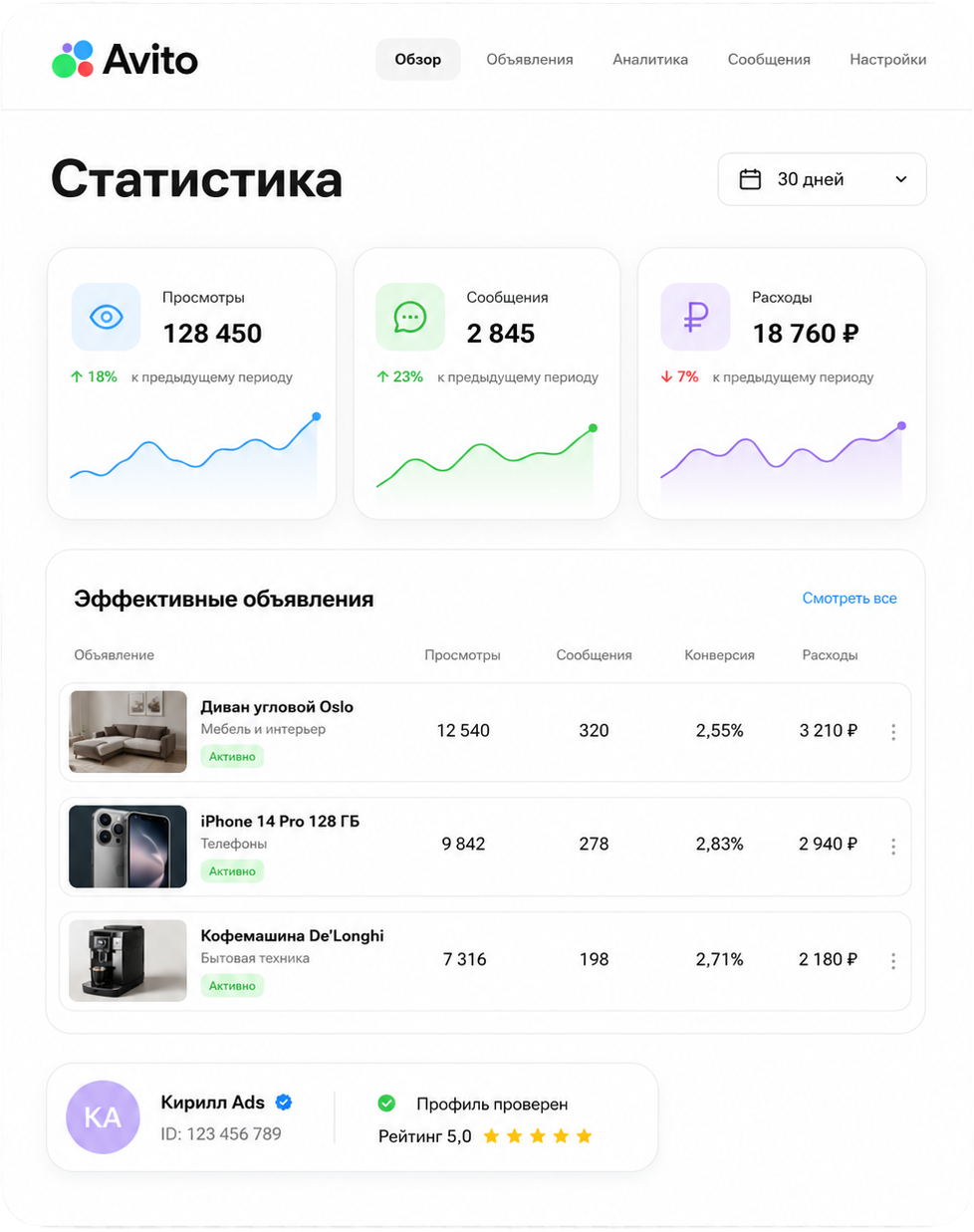 Аналитика продвижения объявлений на Авито